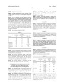 LOW-CONCENTRATION, INVERSE EMULSION OBTAINED BY POLYMERIZATION OF WEAKLY     NEUTRALIZED POLYMERS diagram and image