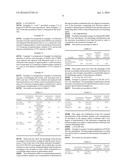 LOW-CONCENTRATION, INVERSE EMULSION OBTAINED BY POLYMERIZATION OF WEAKLY     NEUTRALIZED POLYMERS diagram and image