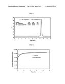 ALKOXYSILANE-FUNCTIONALIZED POLYACRYLATE COMPOSITIONS AND METHOD OF     PREPARATION THEREOF diagram and image