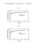 ALKOXYSILANE-FUNCTIONALIZED POLYACRYLATE COMPOSITIONS AND METHOD OF     PREPARATION THEREOF diagram and image