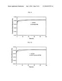 ALKOXYSILANE-FUNCTIONALIZED POLYACRYLATE COMPOSITIONS AND METHOD OF     PREPARATION THEREOF diagram and image