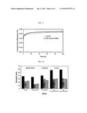 ALKOXYSILANE-FUNCTIONALIZED POLYACRYLATE COMPOSITIONS AND METHOD OF     PREPARATION THEREOF diagram and image