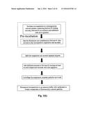 Method For Selecting Desired Level Of Dye Loading And Controlling Loading     Of Polymer Microparticles diagram and image