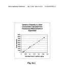 Method For Selecting Desired Level Of Dye Loading And Controlling Loading     Of Polymer Microparticles diagram and image