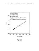 Method For Selecting Desired Level Of Dye Loading And Controlling Loading     Of Polymer Microparticles diagram and image