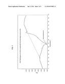 Stearic Acid-Treated Calcium Carbonate Compositions Having Low or No     Detectable Free Stearic Acid and Related Methods diagram and image