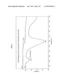 Stearic Acid-Treated Calcium Carbonate Compositions Having Low or No     Detectable Free Stearic Acid and Related Methods diagram and image