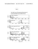 Stearic Acid-Treated Calcium Carbonate Compositions Having Low or No     Detectable Free Stearic Acid and Related Methods diagram and image