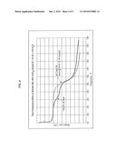 Stearic Acid-Treated Calcium Carbonate Compositions Having Low or No     Detectable Free Stearic Acid and Related Methods diagram and image