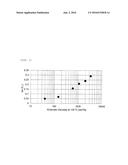 VIBRATION DAMPER AND POLYMER COMPOSITION diagram and image