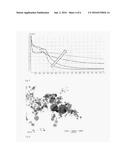 USE OF SILICON-CONTAINING PARTICLES FOR PROTECTION OF INDUSTRIAL MATERIALS     FROM UV RADIATION diagram and image