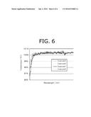 ADHESIVE COMPOSITION FOR TOUCH PANEL, ADHESIVE FILM AND TOUCH PANEL diagram and image