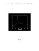 COMPOSITIONS, ARTICLES, AND METHODS FOR DOWN-CONVERTING LIGHT AND OTHER     APPLICATIONS diagram and image