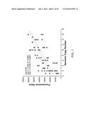 RECOMBINANT PROTEIN PRODUCTION IN HETEROLOGOUS SYSTEMS diagram and image