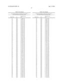 METHODS AND COMPOSITIONS TO IMPROVE THE SPREAD OF CHEMICAL SIGNALS IN     PLANTS diagram and image