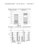 COMPOSITIONS AND METHODS FOR THE BIOSYNTHESIS OF VANILLIN OR VANILLIN     BETA-D-GLUCOSIDE diagram and image