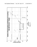 INDIVIDUALLY TRACEABLE MULTI-FUNCTIONAL CARRIER PARTICLES FOR VALIDATION     OF CONTINUOUS FLOW THERMAL PROCESSING OF PARTICLE-CONTAINING FOODS AND     BIOMATERIALS diagram and image