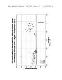 INDIVIDUALLY TRACEABLE MULTI-FUNCTIONAL CARRIER PARTICLES FOR VALIDATION     OF CONTINUOUS FLOW THERMAL PROCESSING OF PARTICLE-CONTAINING FOODS AND     BIOMATERIALS diagram and image