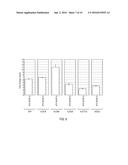 WORKFLOW FOR DETECTION OF LIGANDS USING NUCLEIC ACIDS diagram and image