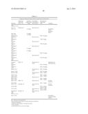 MARKERS TO PREDICT MACROCYCLIC LACTONE DRUG RESISTANCE IN DIROFILARIA     IMMITIS, THE CAUSATIVE AGENT OF HEARTWORM DISEASE diagram and image