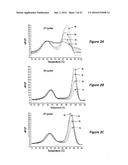 Methods of performing polymerase chain reaction and related uses thereof diagram and image