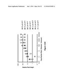 Methods of performing polymerase chain reaction and related uses thereof diagram and image