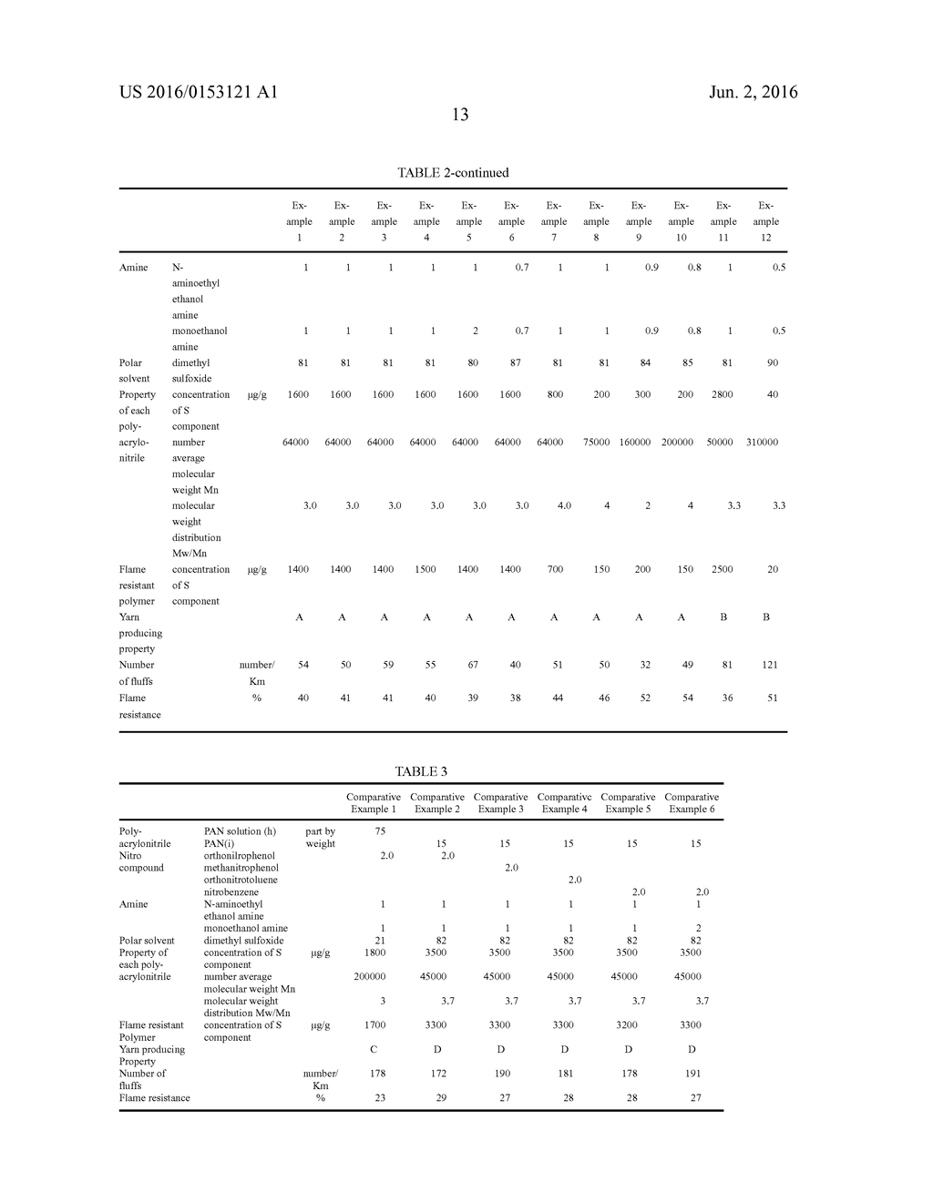 FLAME RESISTANT POLYMER, POLYMER SOLUTION, FLAME RESISTANT FIBER, CARBON     FIBER, AND METHODS OF PRODUCING SAME - diagram, schematic, and image 14