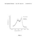 PROCESS FOR RECYCLING COMPOSITE MATERIALS AND A SYSTEM FOR TREATING WASTE     GASES diagram and image