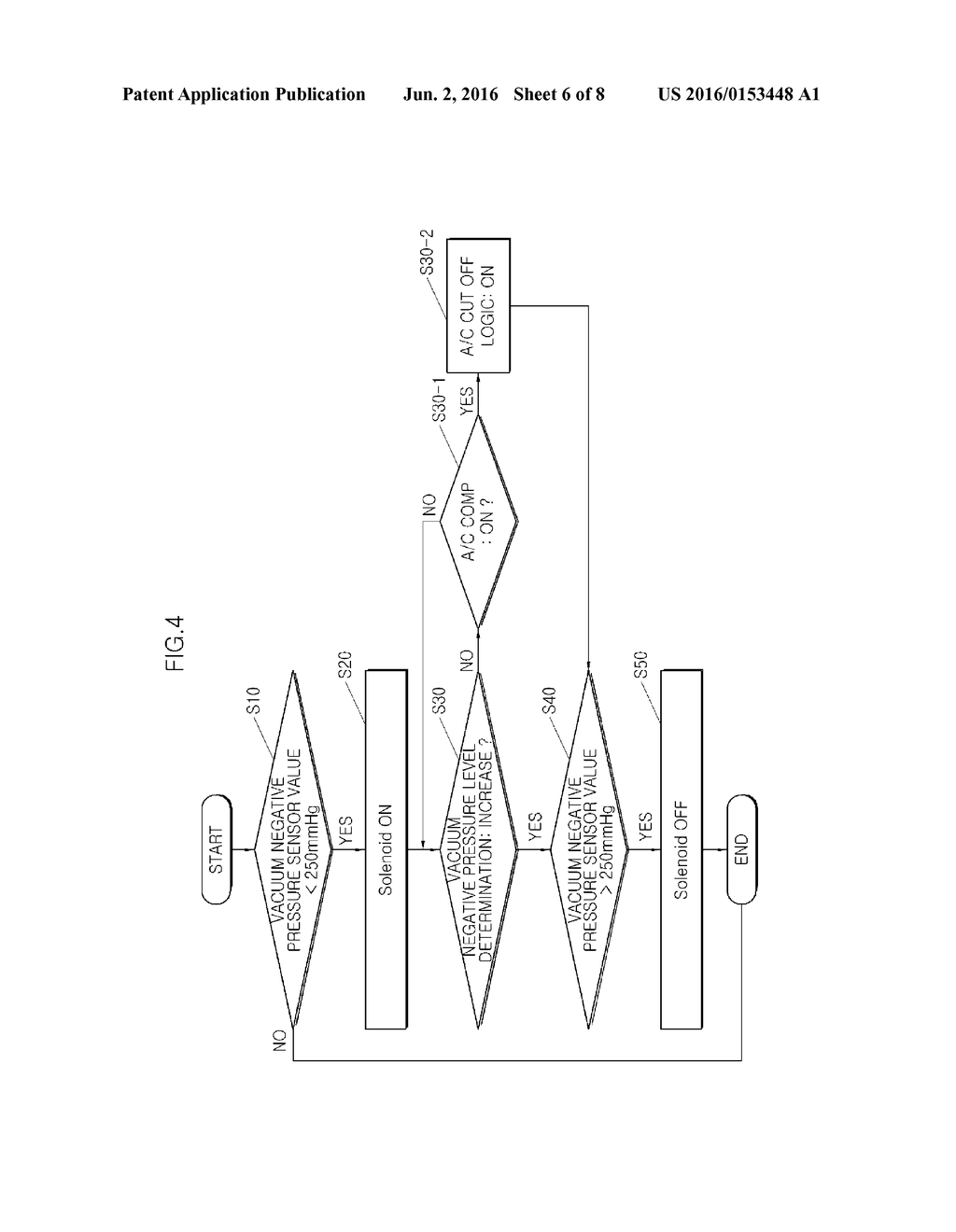 TURBOCHARGER GENERATING VACUUM NEGATIVE PRESSURE, VACUUM NEGATIVE PRESSURE     SUPPLY TYPE BRAKE SYSTEM USING THE SAME, AND CONTROL METHOD THEREOF - diagram, schematic, and image 07