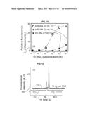 Enhanced Isotachophoresis Assays Using Additives with Spatial Gradients diagram and image