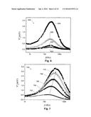 BIOSENSOR BASED ON MEASUREMENTS OF THE CLUSTERING DYNAMICS OF MAGNETIC     PARTICLES diagram and image