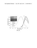 NEAR-INFRARED FLUORESCENT DYES WITH LARGE STOKES SHIFTS diagram and image