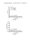 NEAR-INFRARED FLUORESCENT DYES WITH LARGE STOKES SHIFTS diagram and image