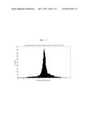 CALCULATION OF ACCELERATION BASED ON SPEED MEASUREMENT diagram and image