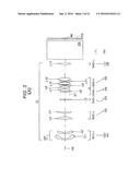 Projection Lens and Projector With Magnifying Function diagram and image