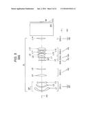 Projection Lens and Projector With Magnifying Function diagram and image