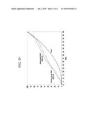 LIQUID CRYSTAL DISPLAY diagram and image