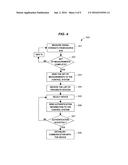 Location Dependent Control Access in a Process Control System diagram and image