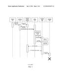 GESTURE BASED CONTROL APPLICATION FOR DATA SHARING diagram and image