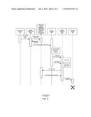 GESTURE BASED CONTROL APPLICATION FOR DATA SHARING diagram and image