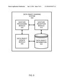 GESTURE BASED CONTROL APPLICATION FOR DATA SHARING diagram and image