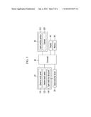 KNOB ASSEMBLY AND KNOB CONTROLLER FOR VEHICLE INCLUDING THE SAME diagram and image