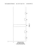 FIELD SHAPING TOUCH SENSOR diagram and image