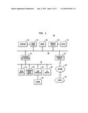 REPRESENTATION, COMPARISON, AND TROUBLESHOOTING OF NATIVE DATA BETWEEN     ENVIRONMENTS diagram and image