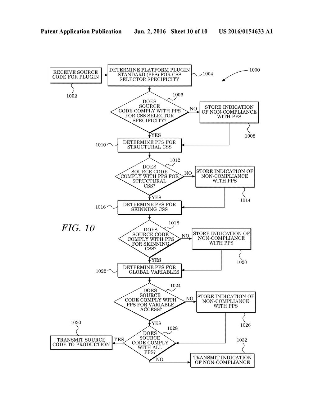 SYSTEMS, METHODS, AND APPARATUS FOR CERTIFYING PLUGINS FOR APPLICATION     DEVELOPMENT - diagram, schematic, and image 11