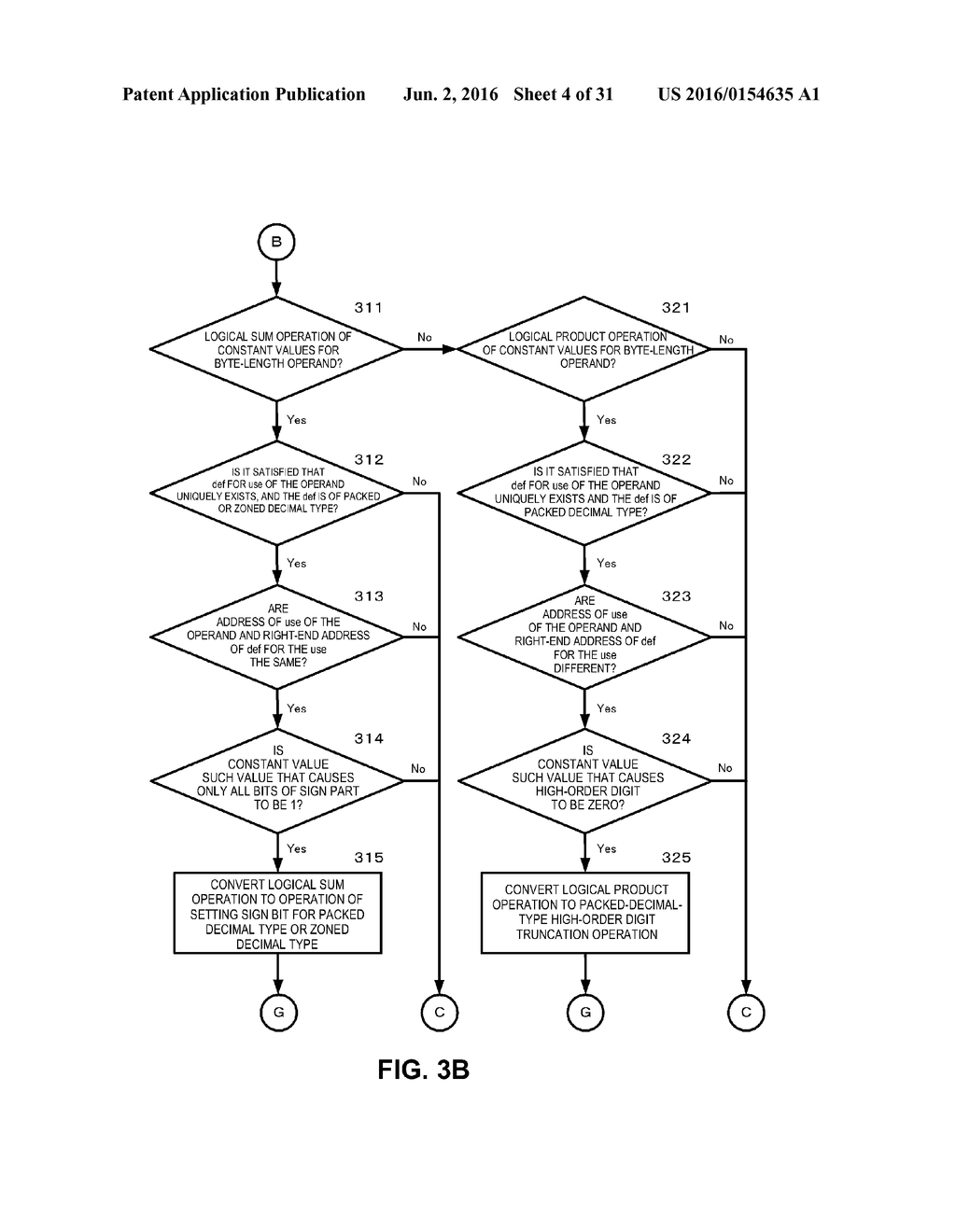 METHOD FOR OPTIMIZING BINARY CODE IN LANGUAGE HAVING ACCESS TO BINARY     CODED DECIMAL VARIABLE, AND COMPUTER AND COMPUTER PROGRAM - diagram, schematic, and image 05