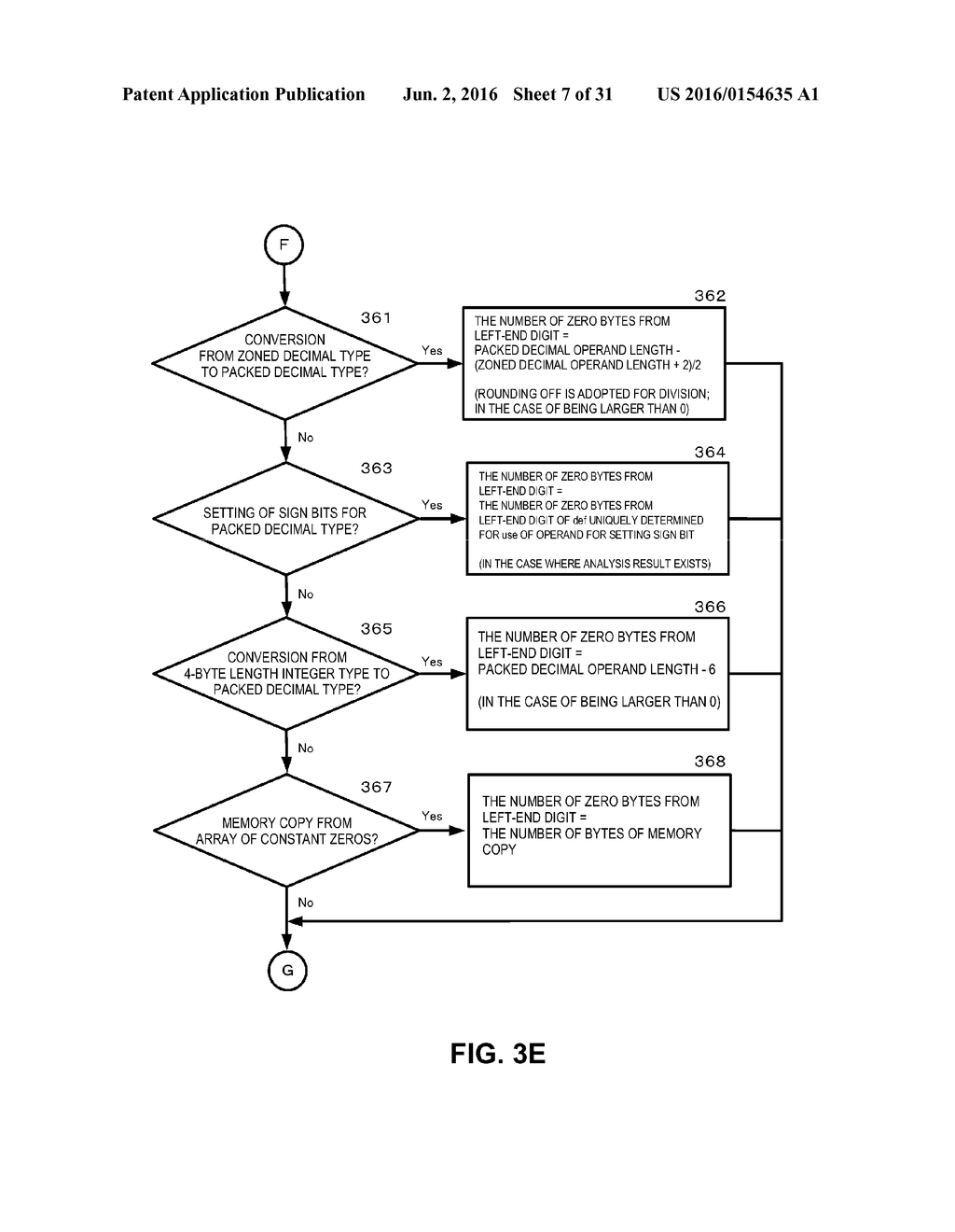 METHOD FOR OPTIMIZING BINARY CODE IN LANGUAGE HAVING ACCESS TO BINARY     CODED DECIMAL VARIABLE, AND COMPUTER AND COMPUTER PROGRAM - diagram, schematic, and image 08