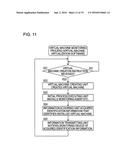 VIRTUAL MACHINE DEPLOYMENT METHOD, VIRTUAL MACHINE DEPLOYMENT PROGRAM, AND     VIRTUAL MACHINE DEPLOYMENT SYSTEM diagram and image