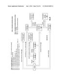 COORDINATING STORAGE OF DATA IN DISPERSED STORAGE NETWORKS diagram and image