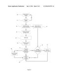 MEMORY ACCESS BY DUAL PROCESSOR SYSTEMS diagram and image